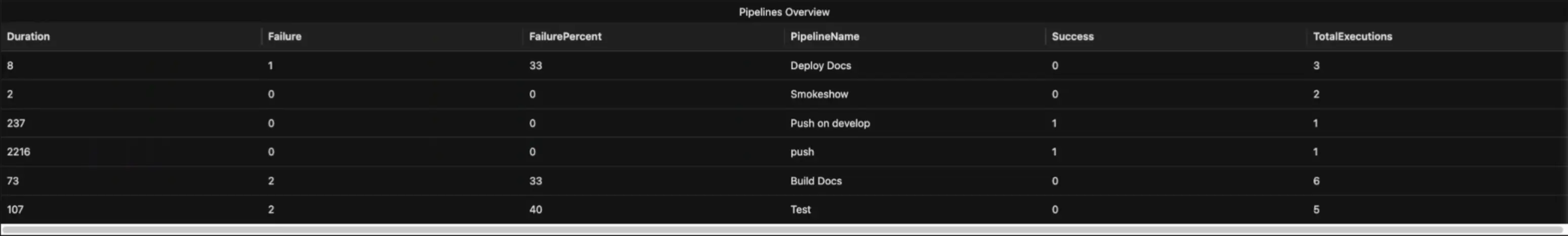 Pipeline Details