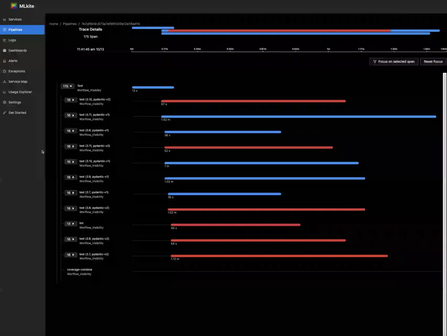 Pipeline Execution Details